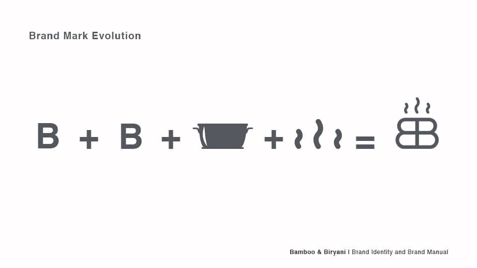 Strawberry-branding-bamboo-biryani1